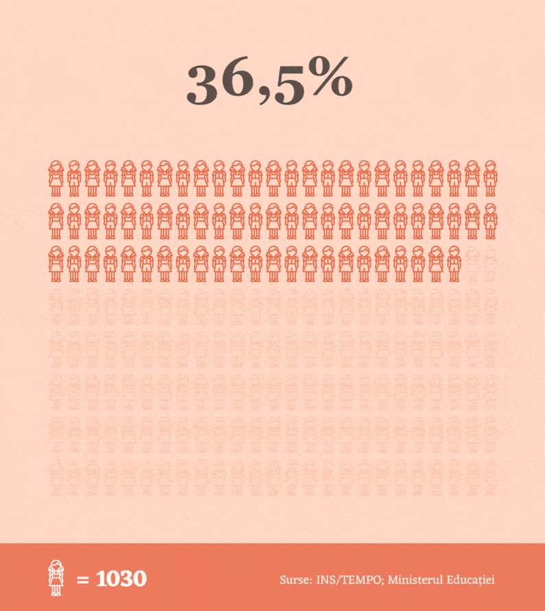Infografic: Cati copii ajung la facultate intr-o generatie?